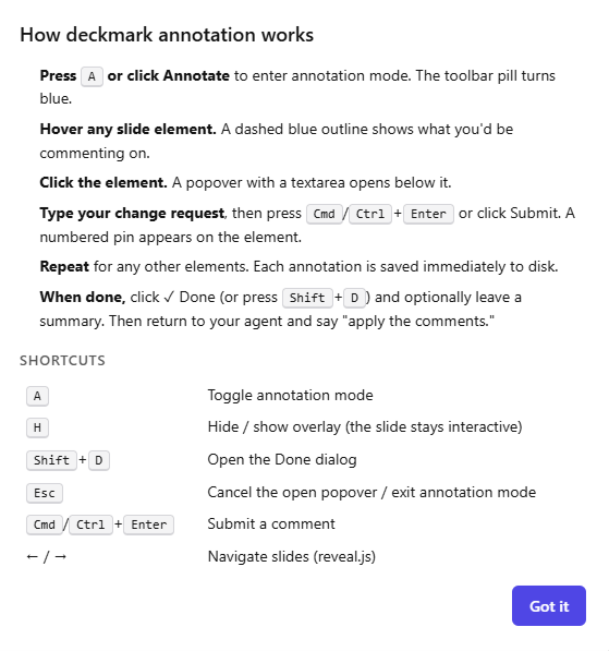 Deckmark help dialog listing keyboard shortcuts for annotation: A toggles annotation mode, H hides or shows overlay, Shift+D opens Done dialog, Esc cancels, Cmd or Ctrl plus Enter submits, arrow keys navigate slides